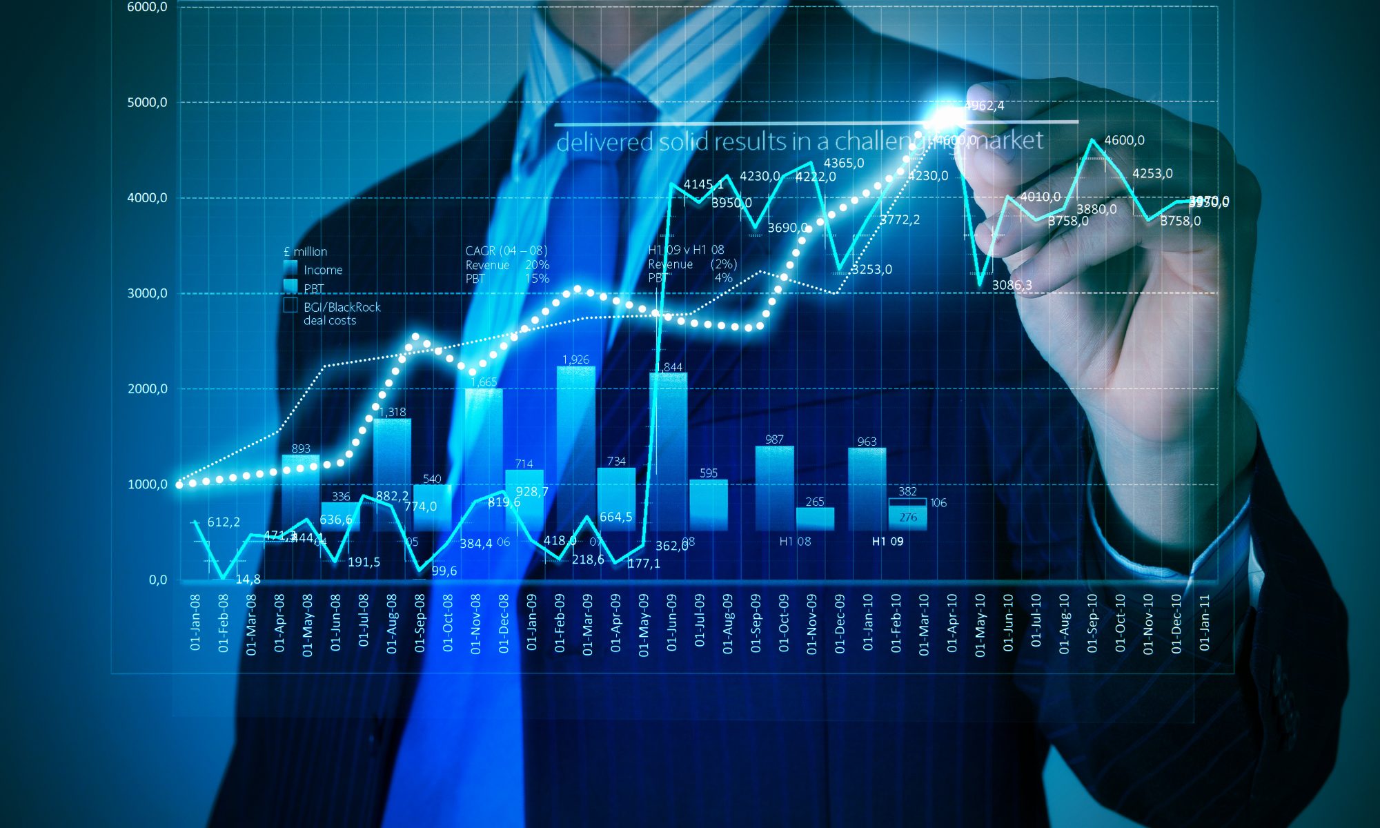 Finance