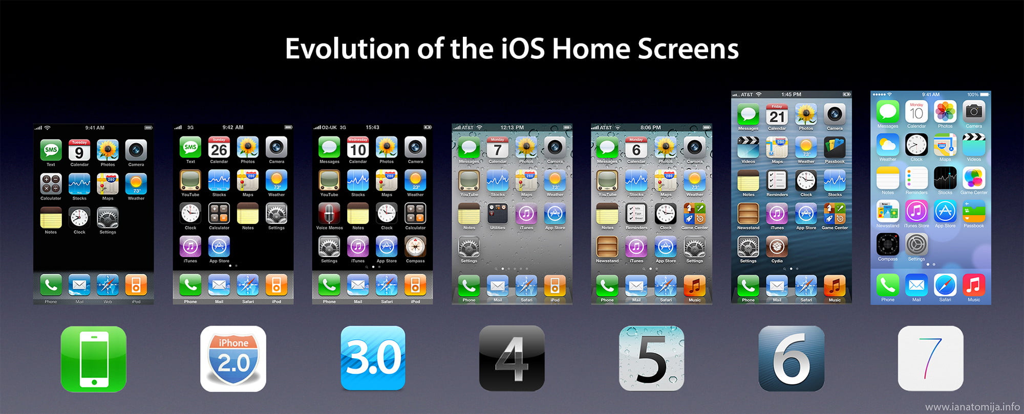 iOS