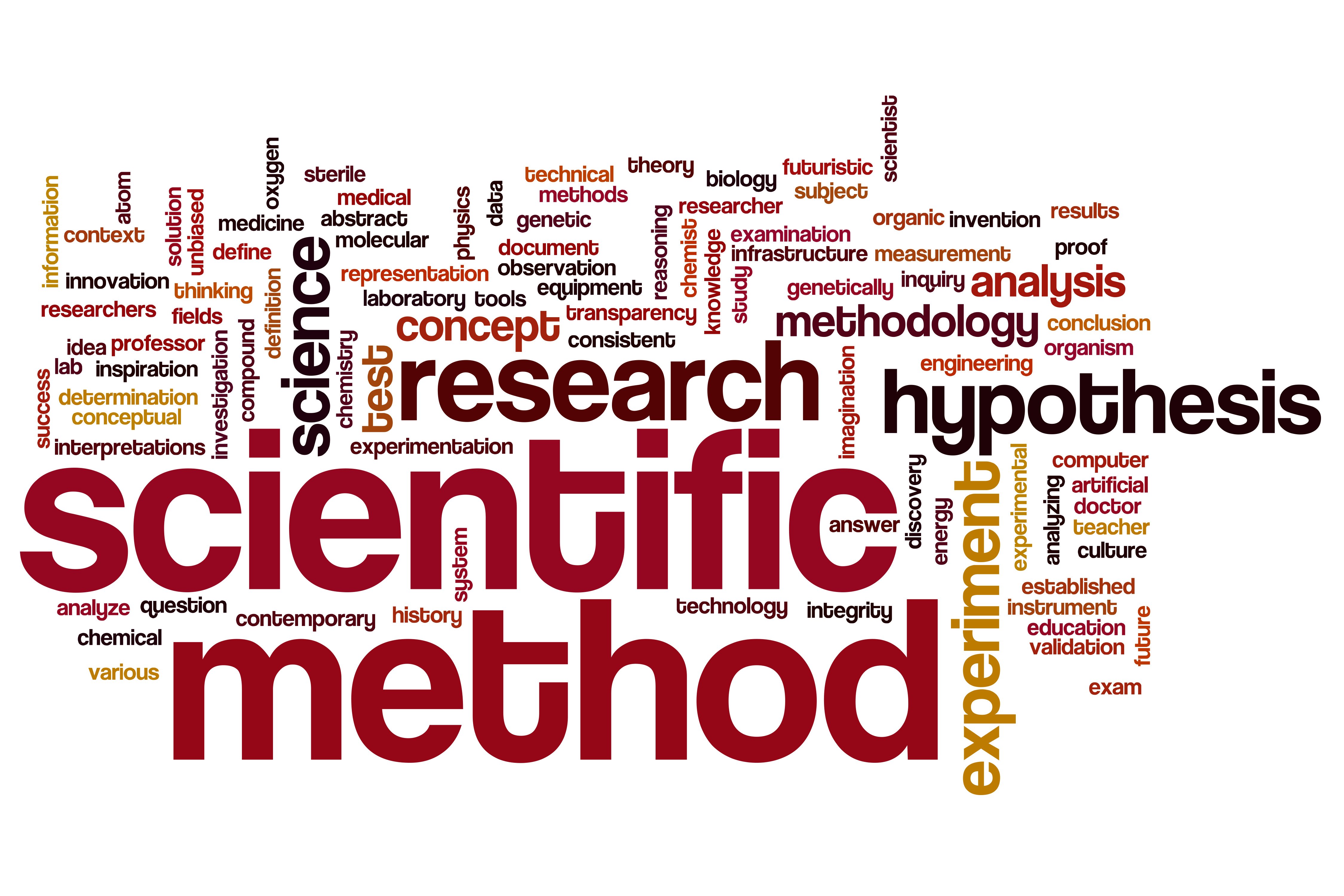 Method
