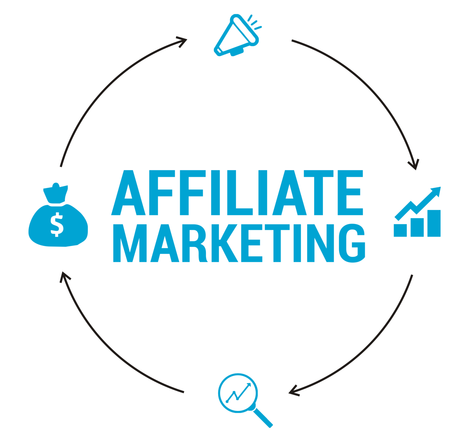 4 Steps To Become Successful With Affiliate Marketing