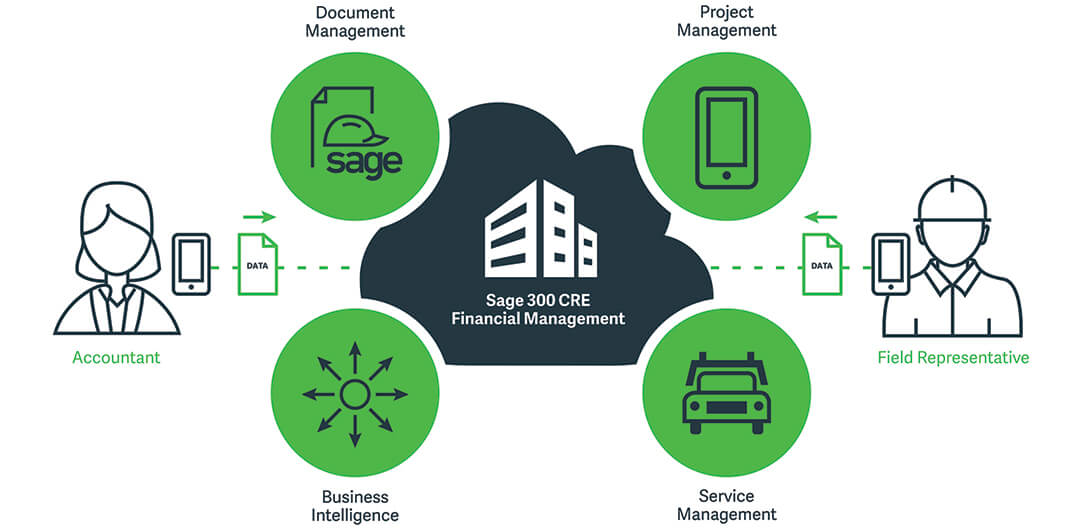 Sell Your Real Estate Deal With Timberline Software